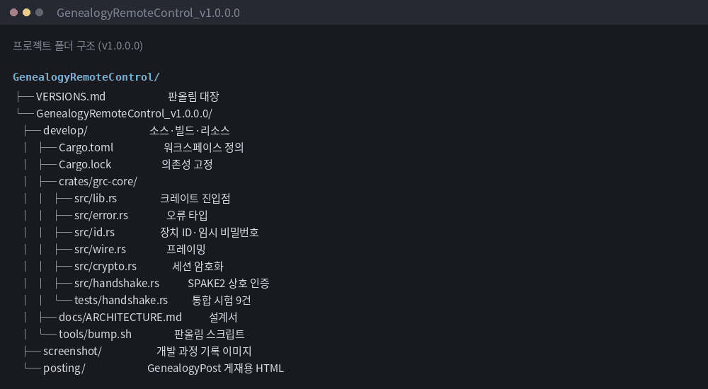 프로젝트 폴더 구조를 보인 그림