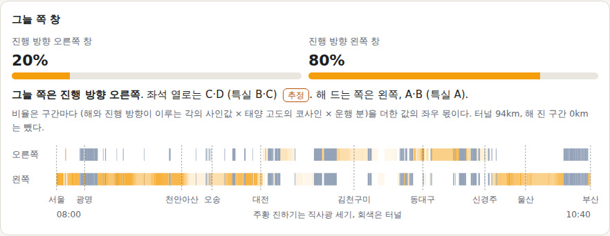 서울에서 부산 오전 일사 계산