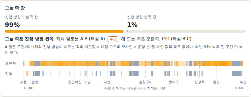 서울에서 부산 오후 일사 계산