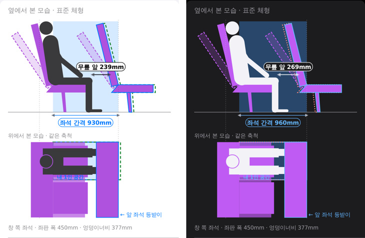v1.0.1.3 세운 등받이와 젖힌 등받이 표시