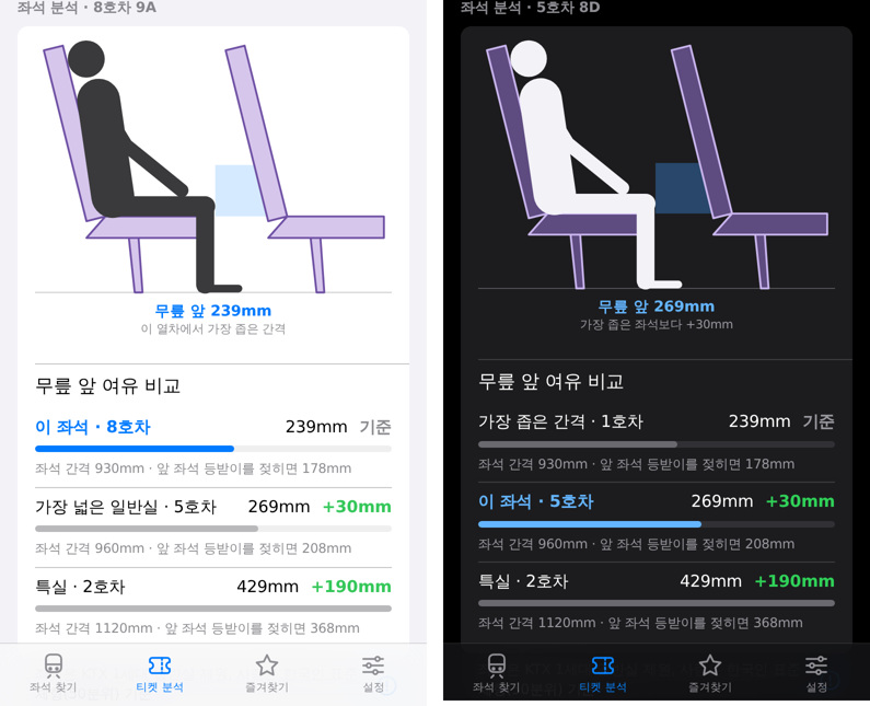 v1.0.1.5 무릎 여유 옆모습과 비교 막대
